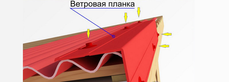 Ветровые планки для кровли из профнастила